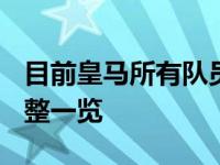 目前皇马所有队员名单 2025赛季最新阵容完整一览